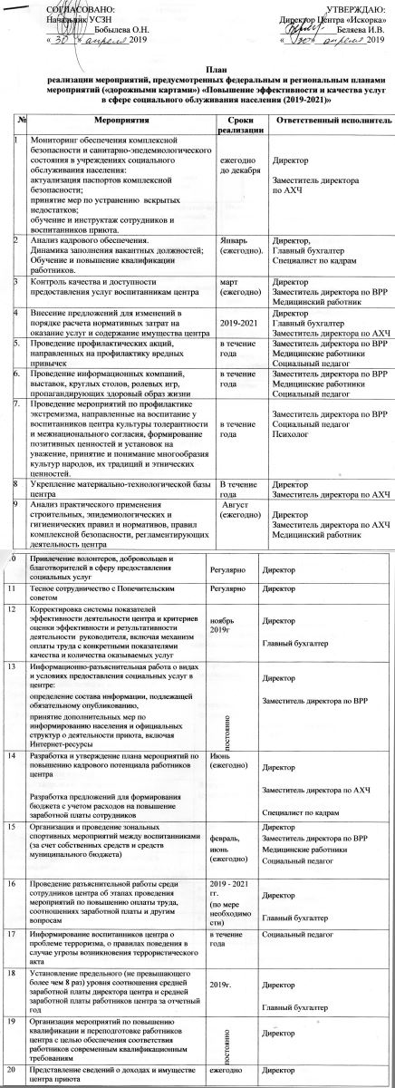 План мероприятий по реализации требований предусмотренных федеральным законом о персональных данных